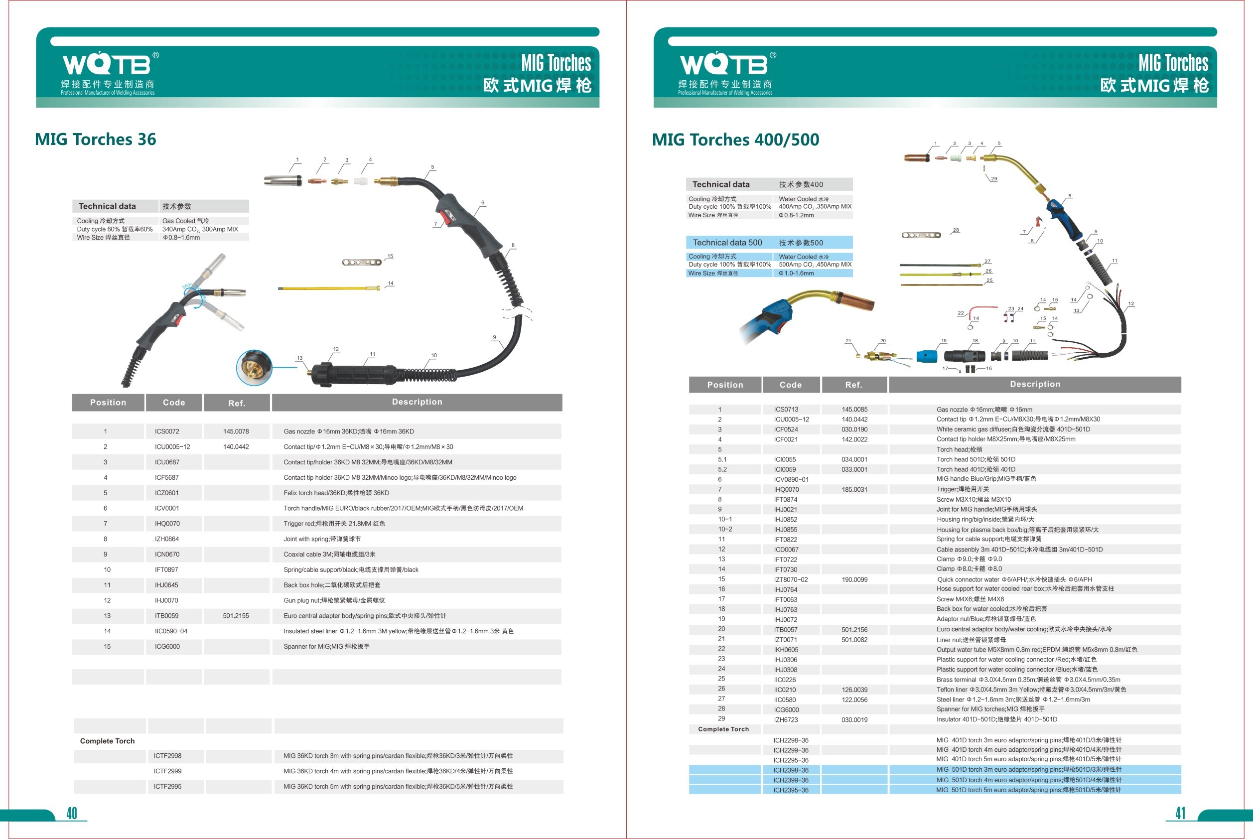 MlG Welding Accessories Catalog MlG Welding Accessories Catalog