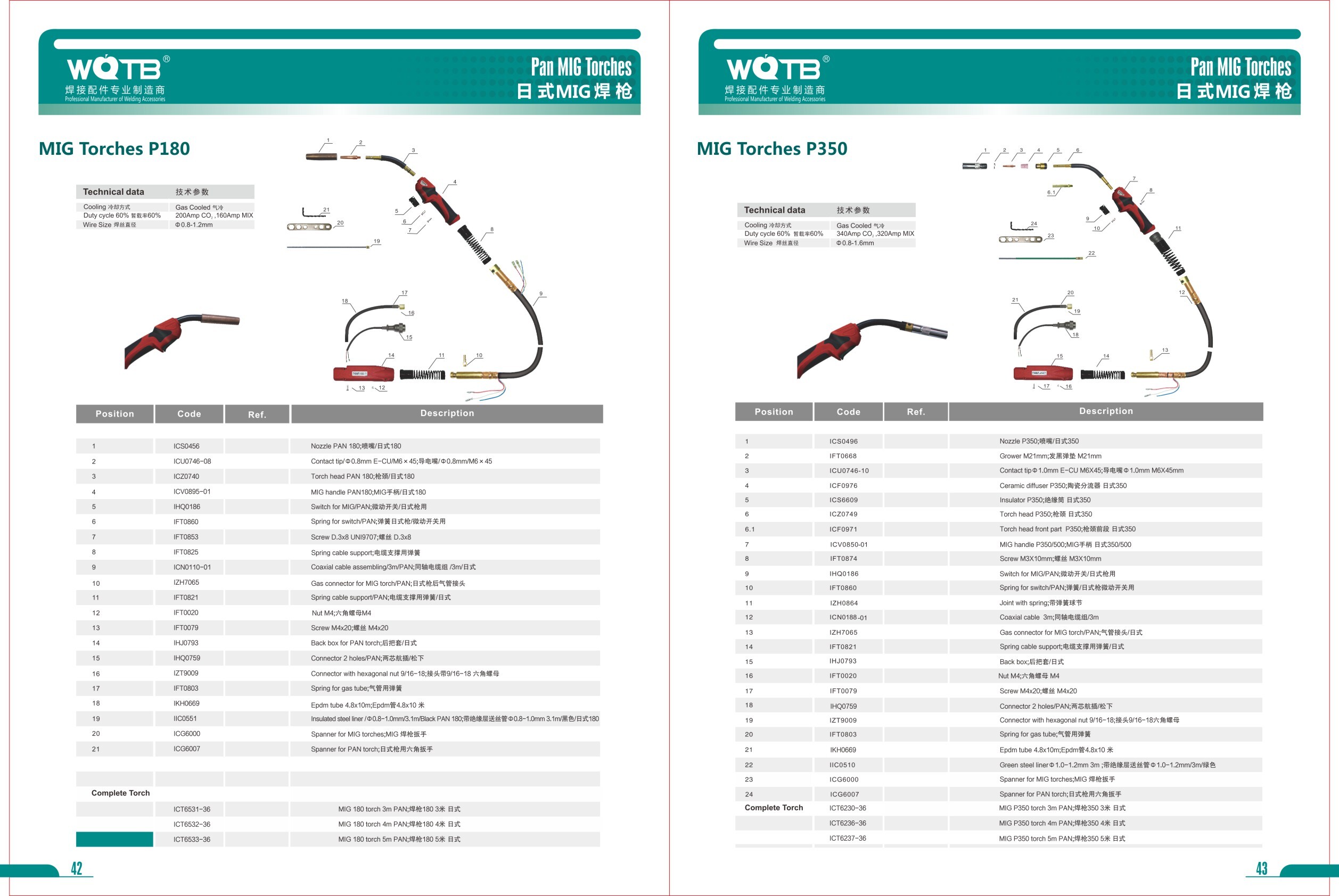 MlG Welding Accessories Catalog MlG Welding Accessories Catalog