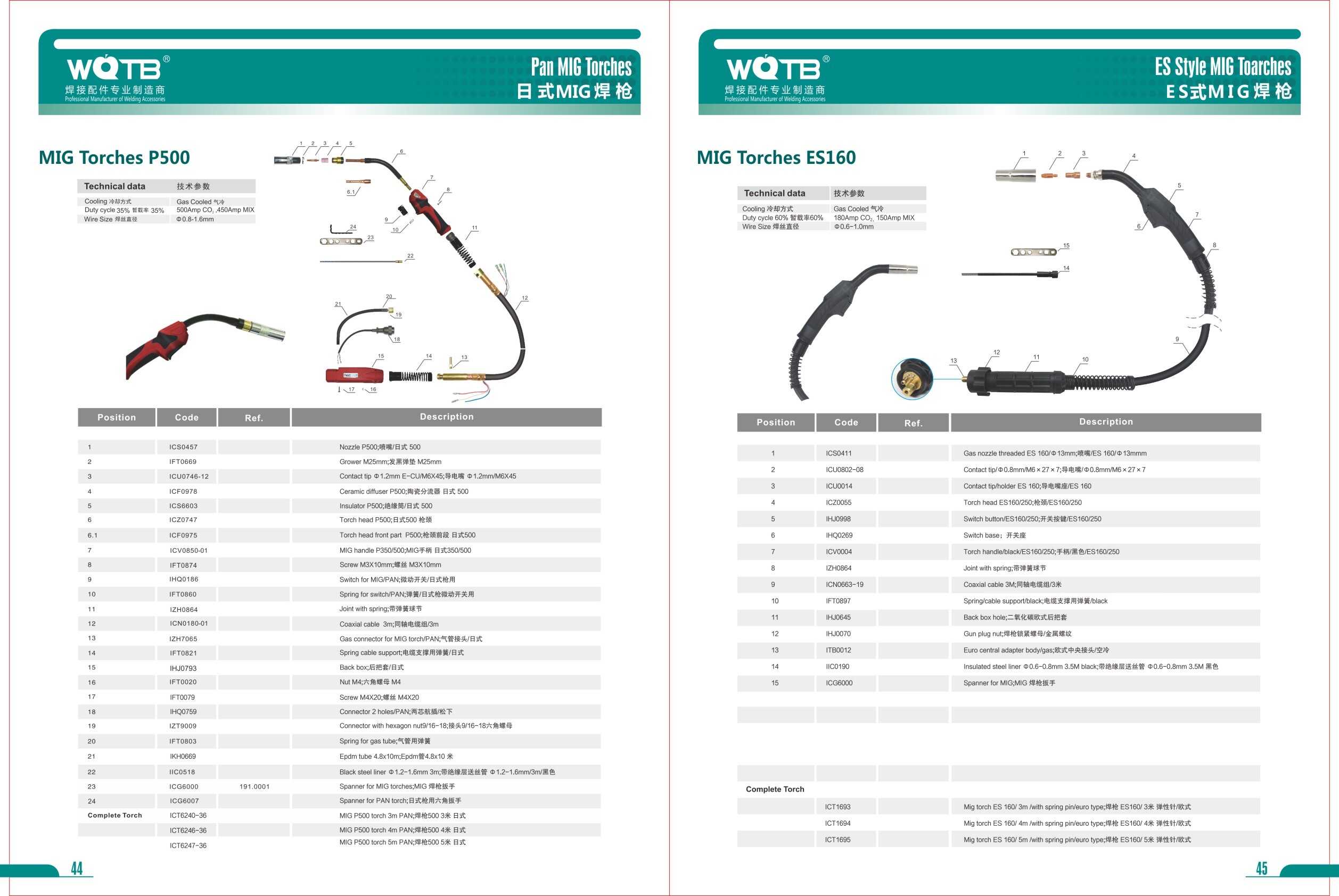 MlG Welding Accessories Catalog MlG Welding Accessories Catalog