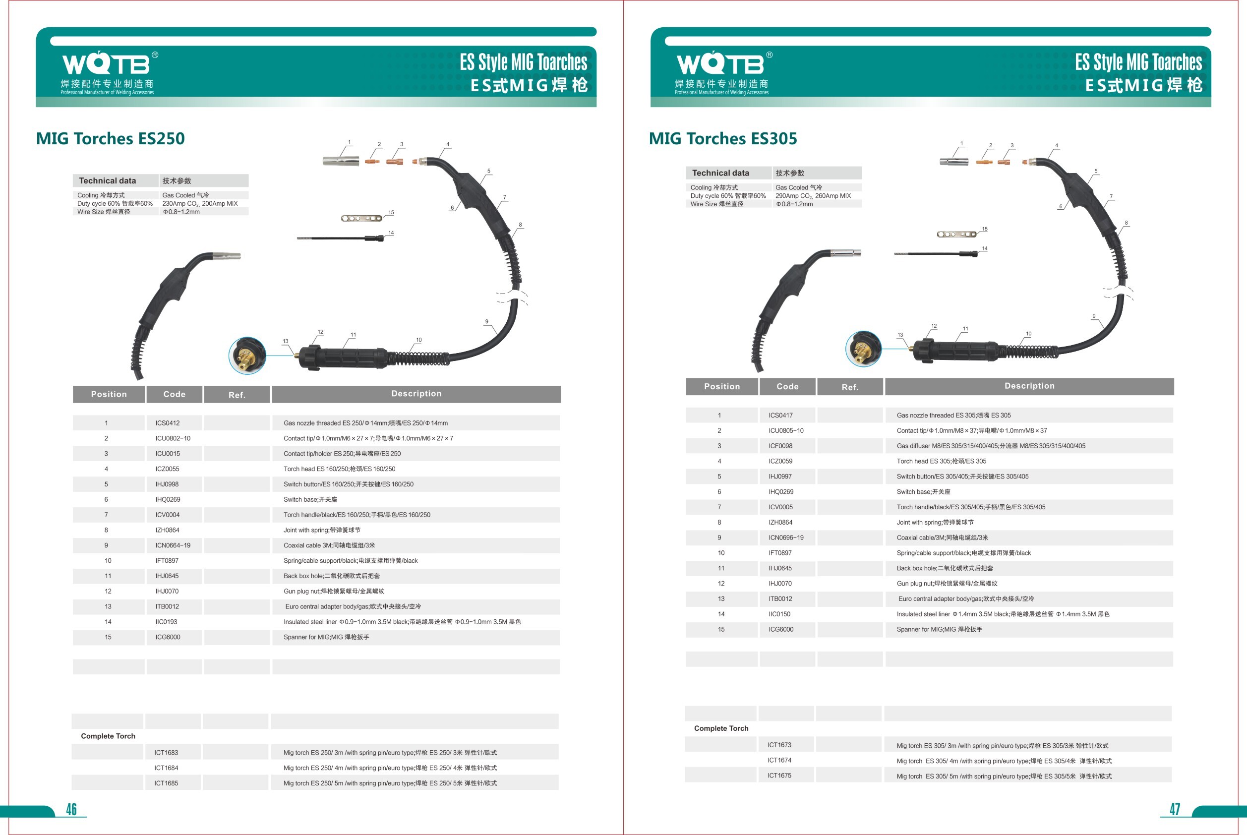 MlG Welding Accessories Catalog MlG Welding Accessories Catalog