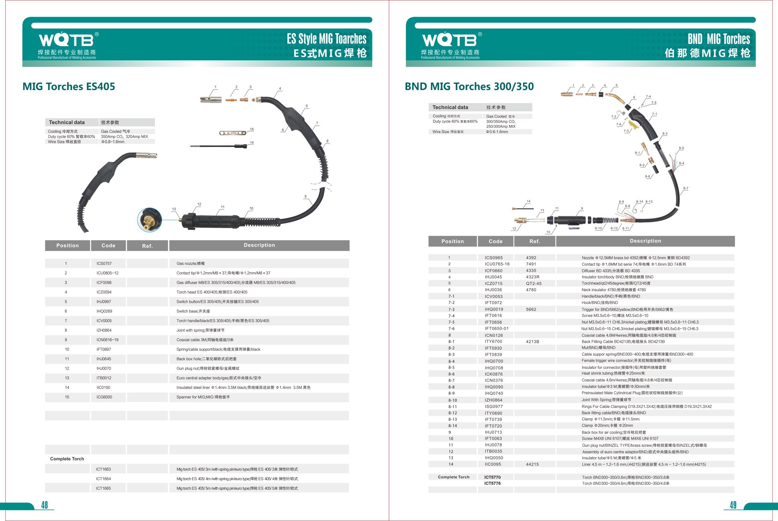 MlG Welding Accessories Catalog MlG Welding Accessories Catalog