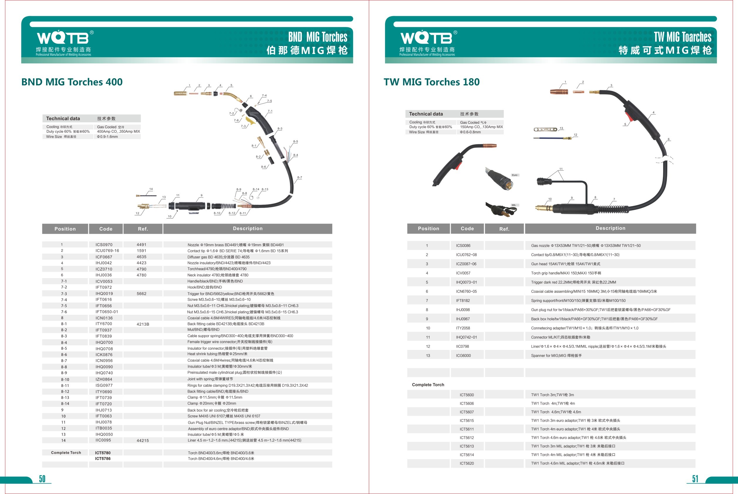 MlG Welding Accessories Catalog MlG Welding Accessories Catalog