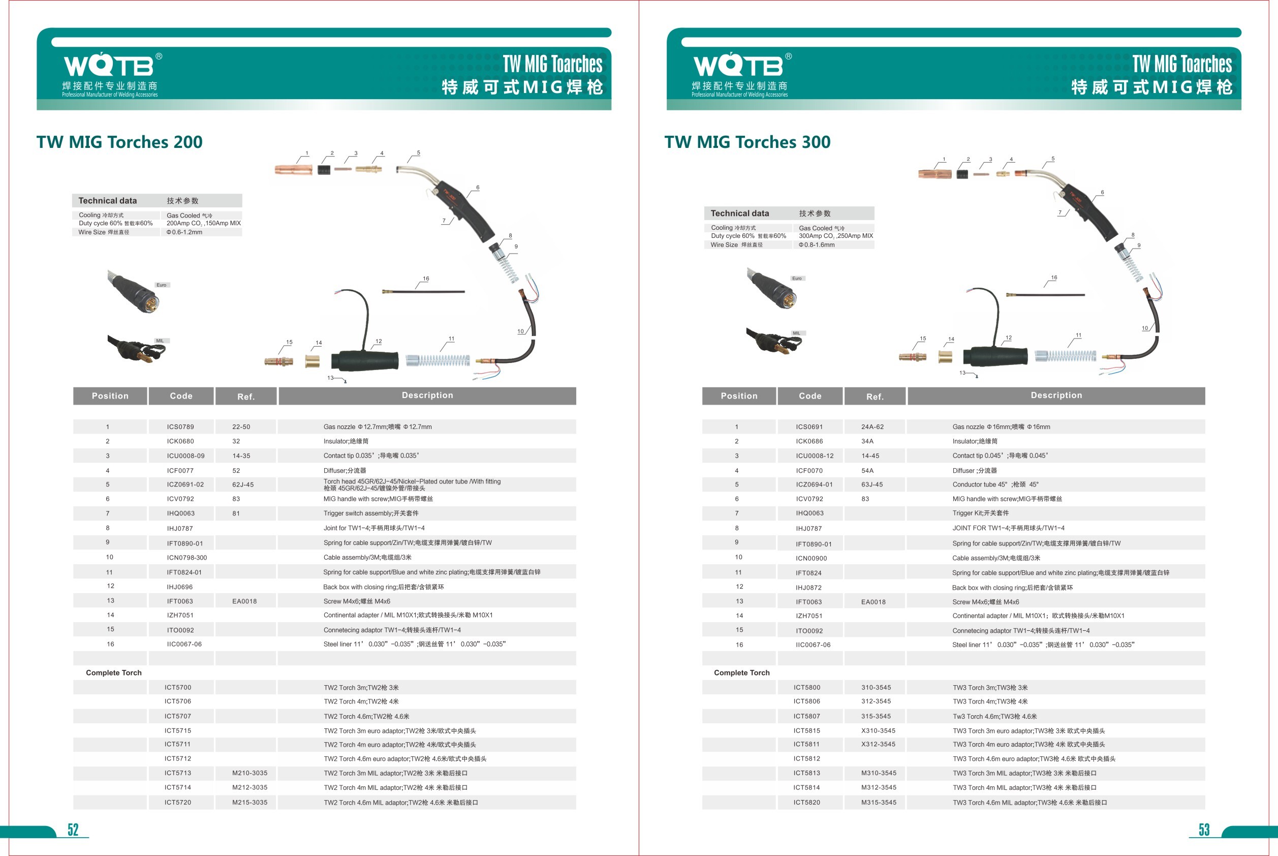 MlG Welding Accessories Catalog MlG Welding Accessories Catalog