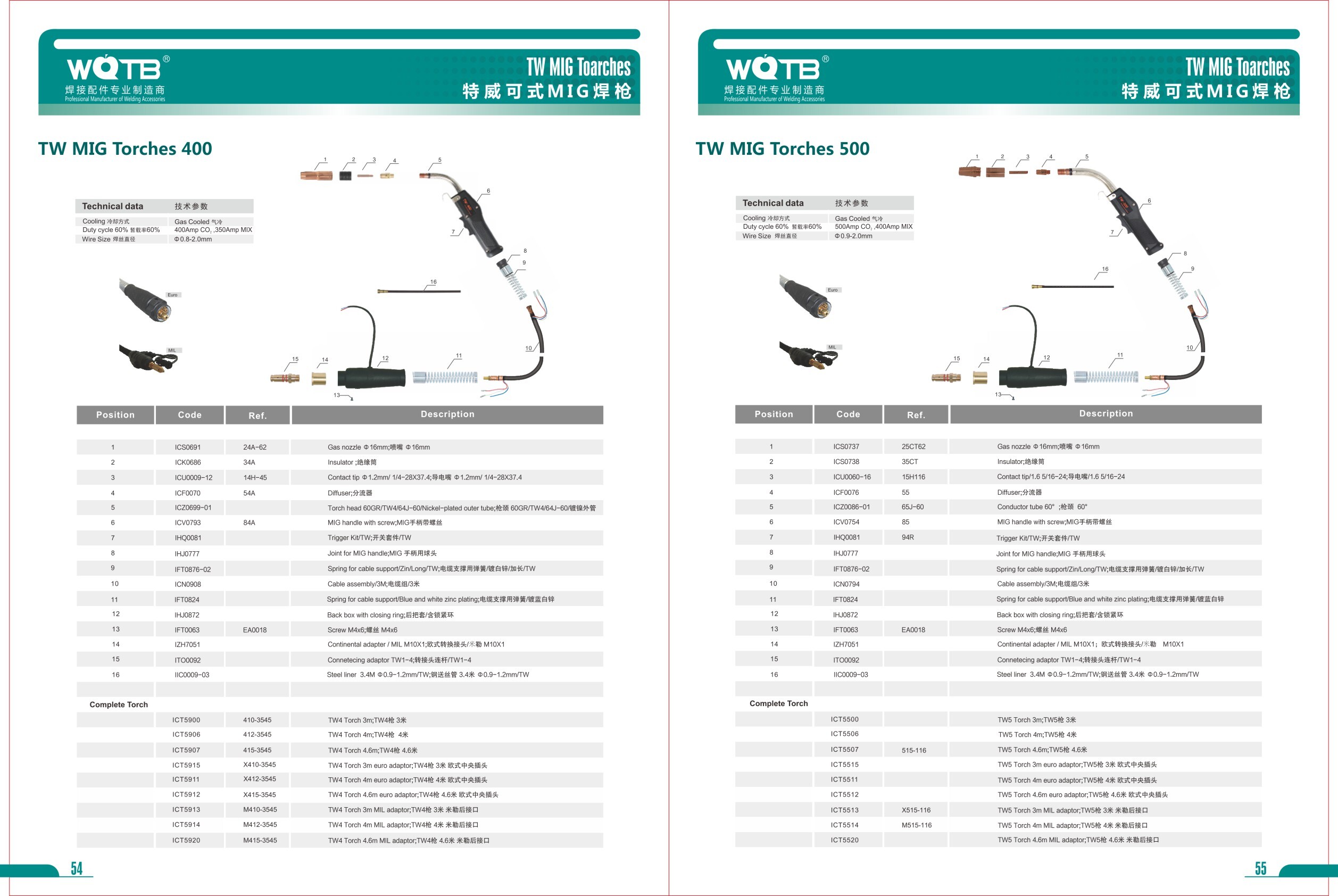 MlG Welding Accessories Catalog MlG Welding Accessories Catalog