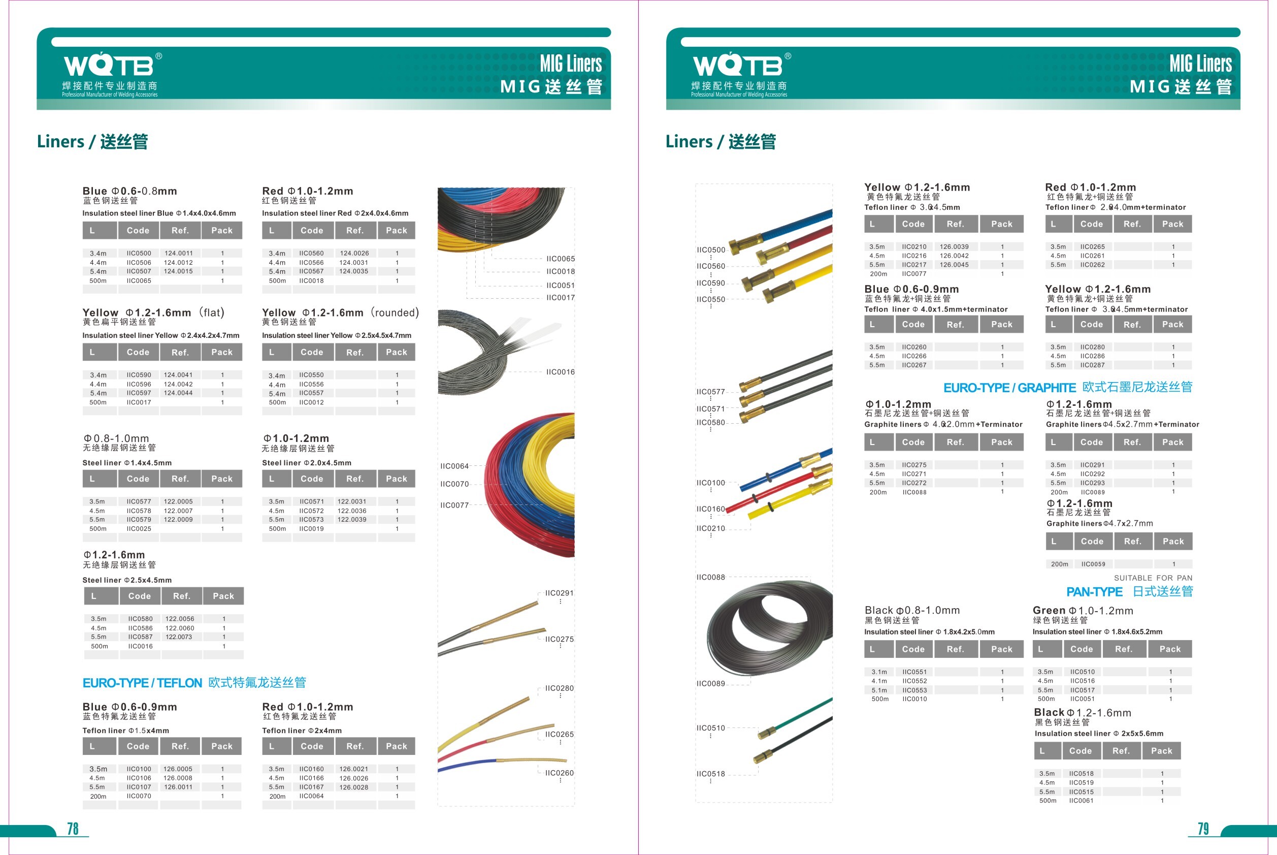MlG Welding Accessories Catalog MlG Welding Accessories Catalog