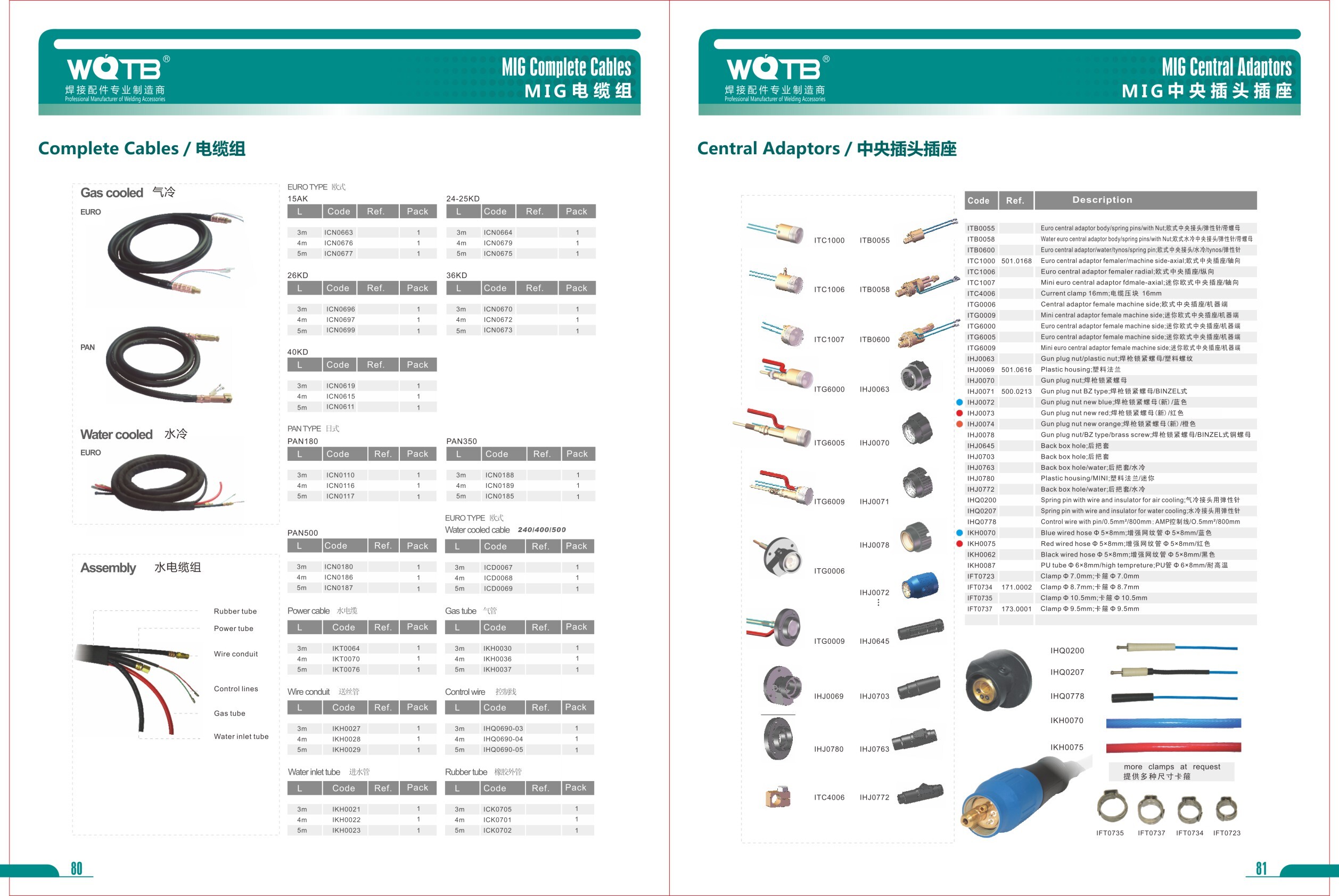 MlG Welding Accessories Catalog MlG Welding Accessories Catalog