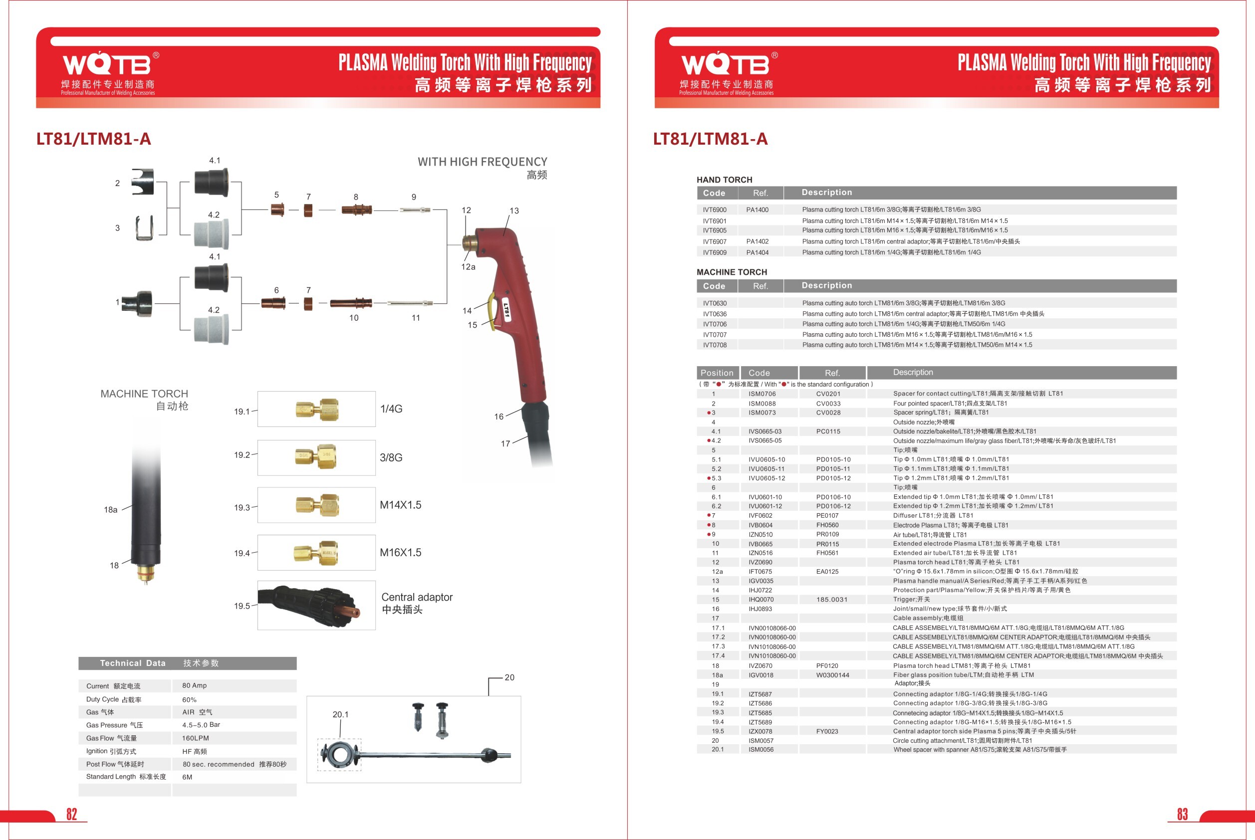 PLASMA Cutting Accessories PLASMA Cutting Accessories