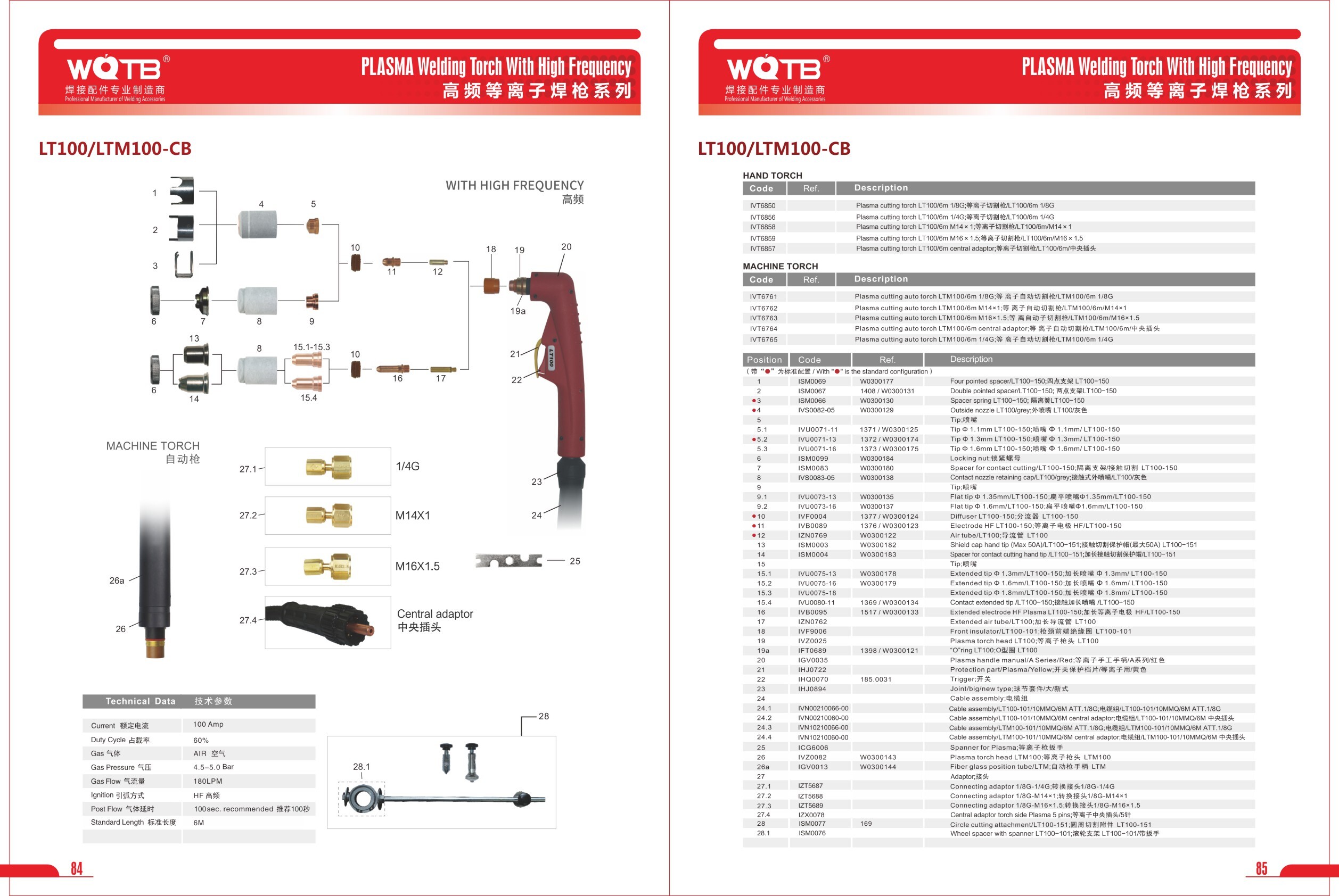 PLASMA Cutting Accessories PLASMA Cutting Accessories