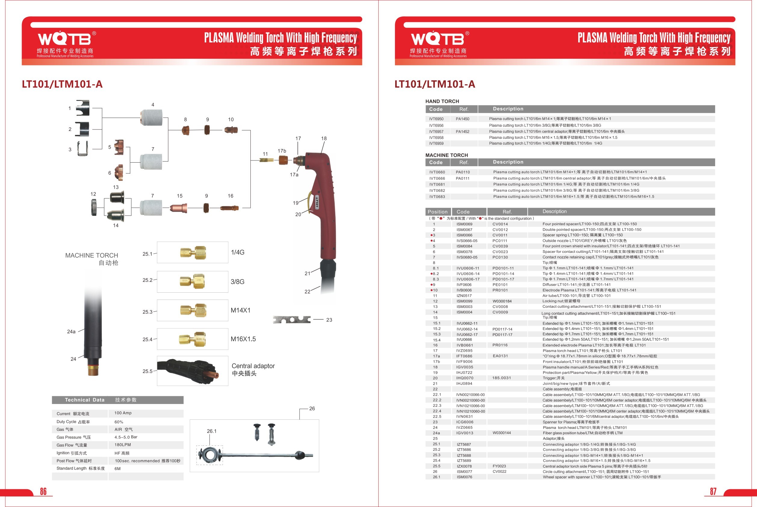 PLASMA Cutting Accessories PLASMA Cutting Accessories