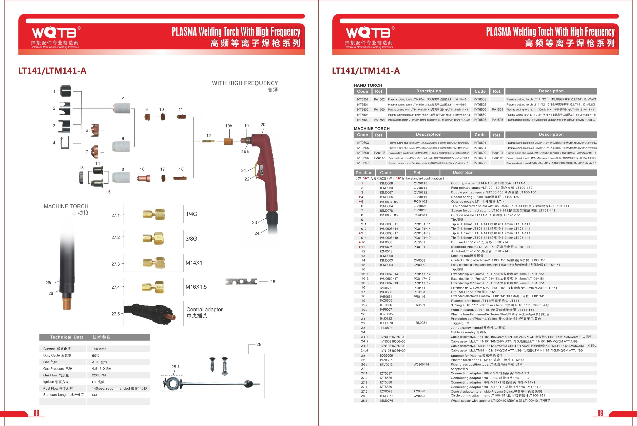 PLASMA Cutting Accessories PLASMA Cutting Accessories