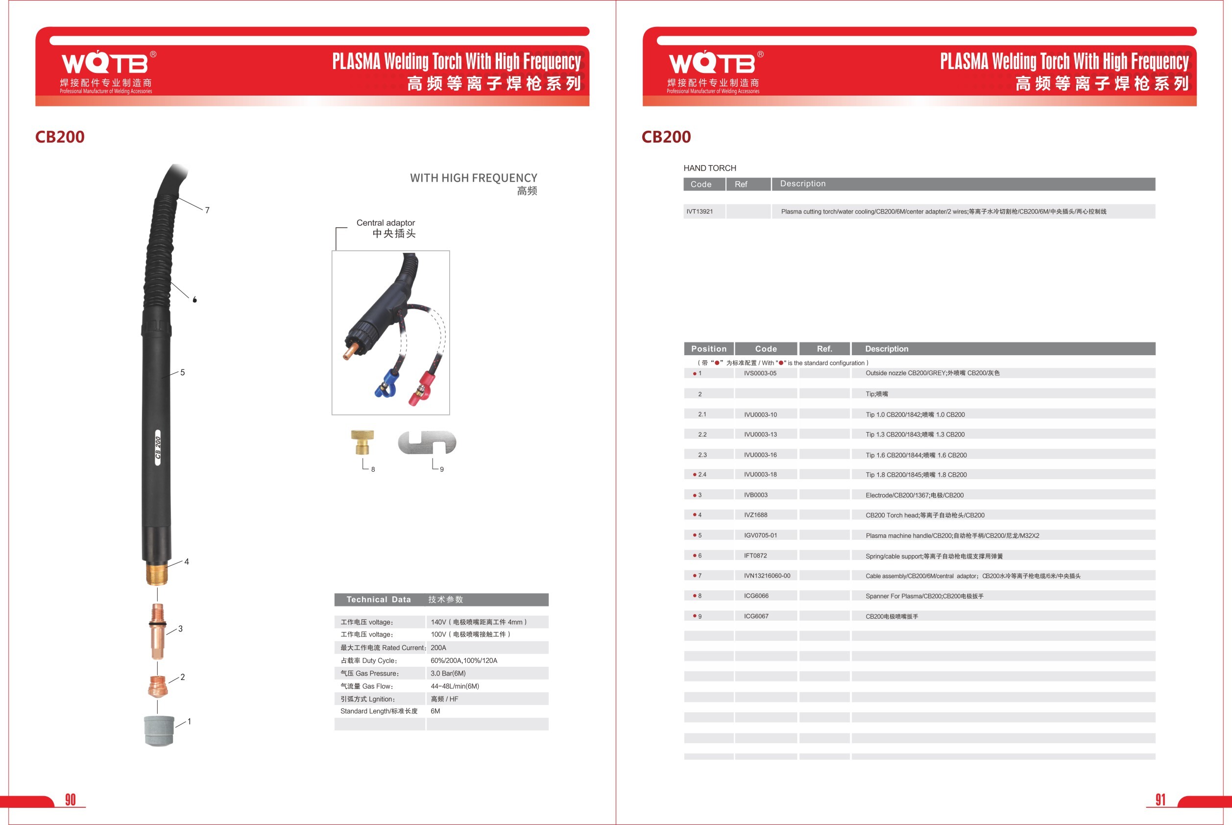 PLASMA Cutting Accessories PLASMA Cutting Accessories