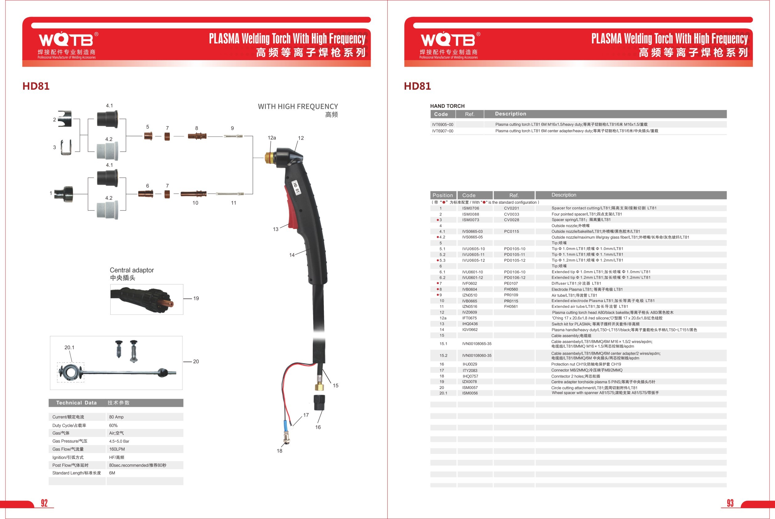 PLASMA Cutting Accessories PLASMA Cutting Accessories