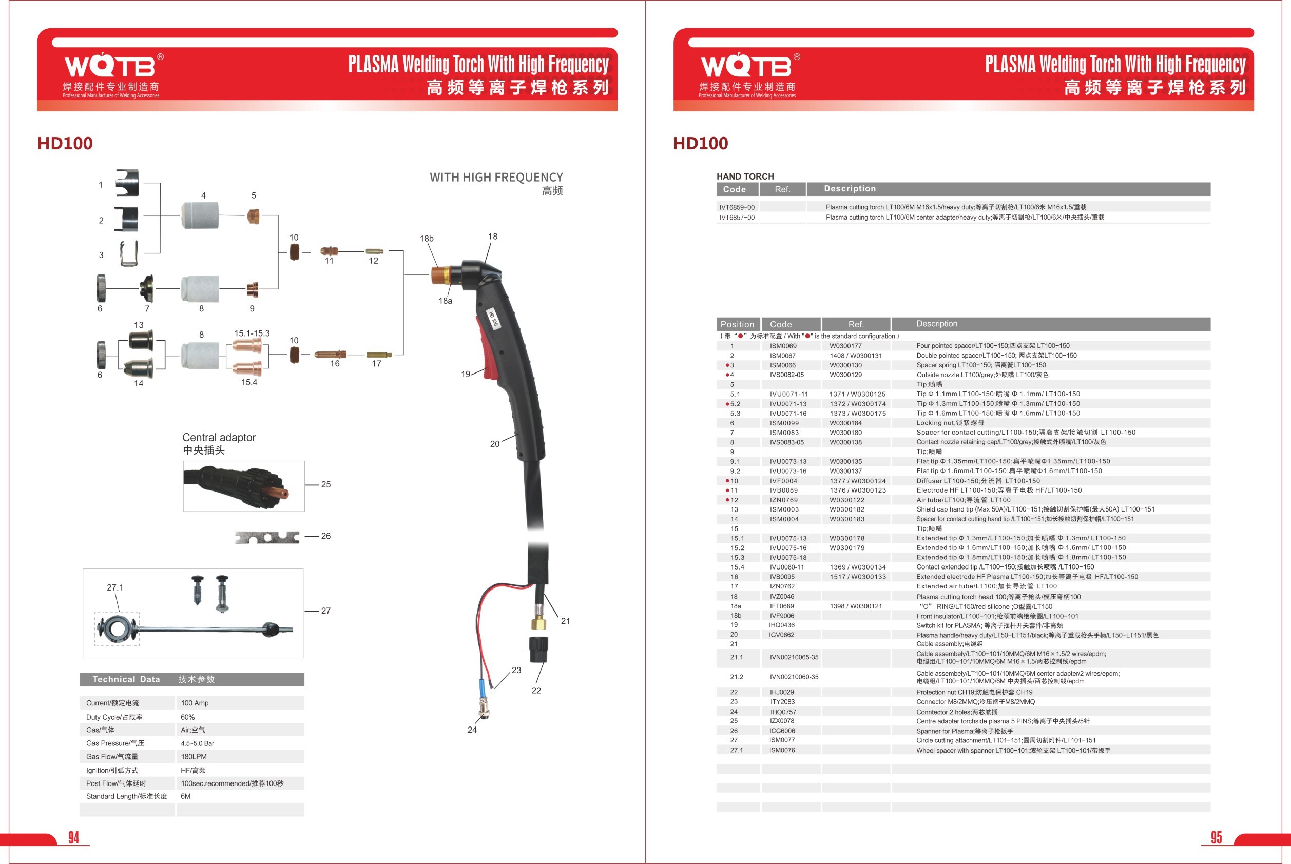 PLASMA Cutting Accessories PLASMA Cutting Accessories