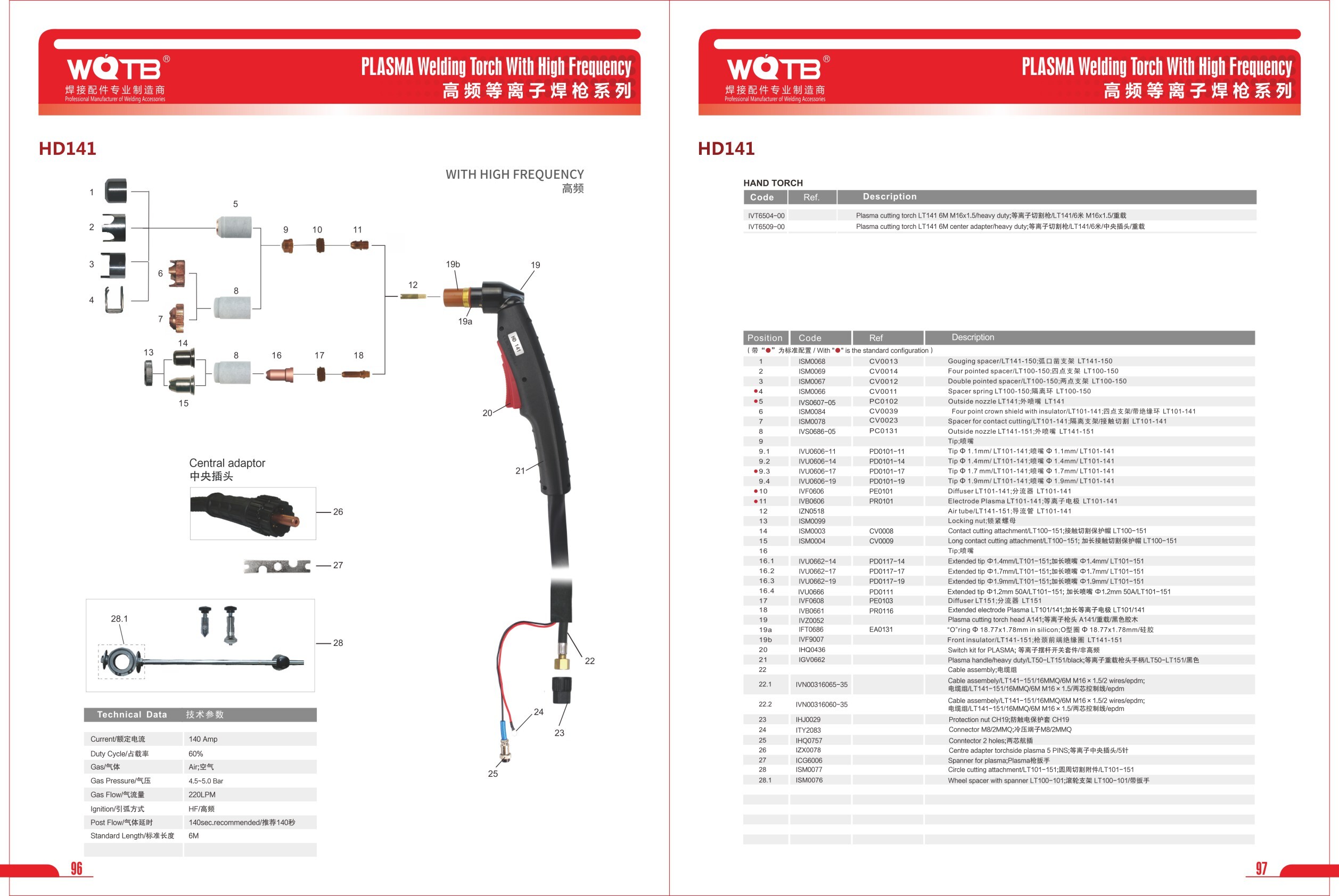 PLASMA Cutting Accessories PLASMA Cutting Accessories