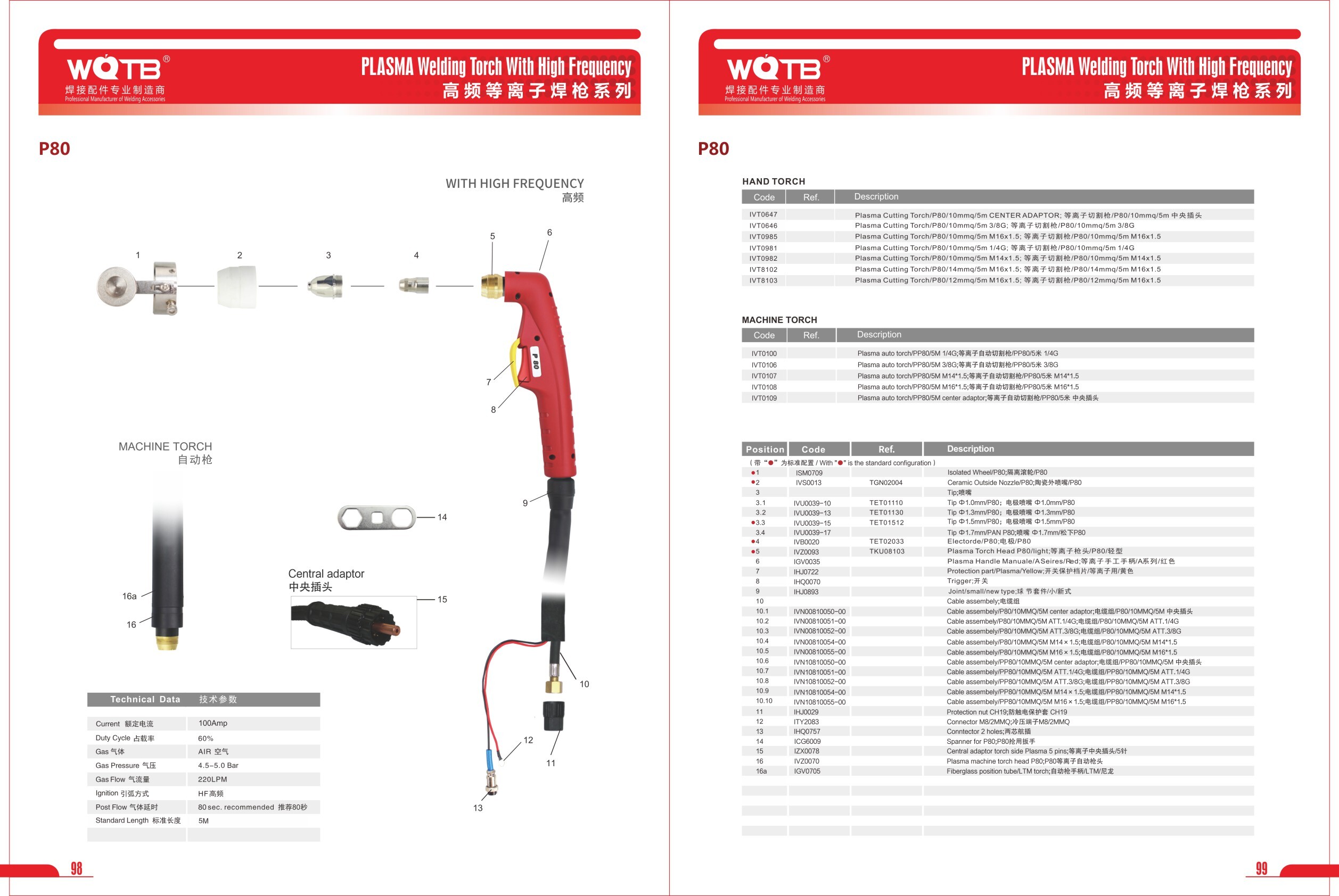PLASMA Cutting Accessories PLASMA Cutting Accessories