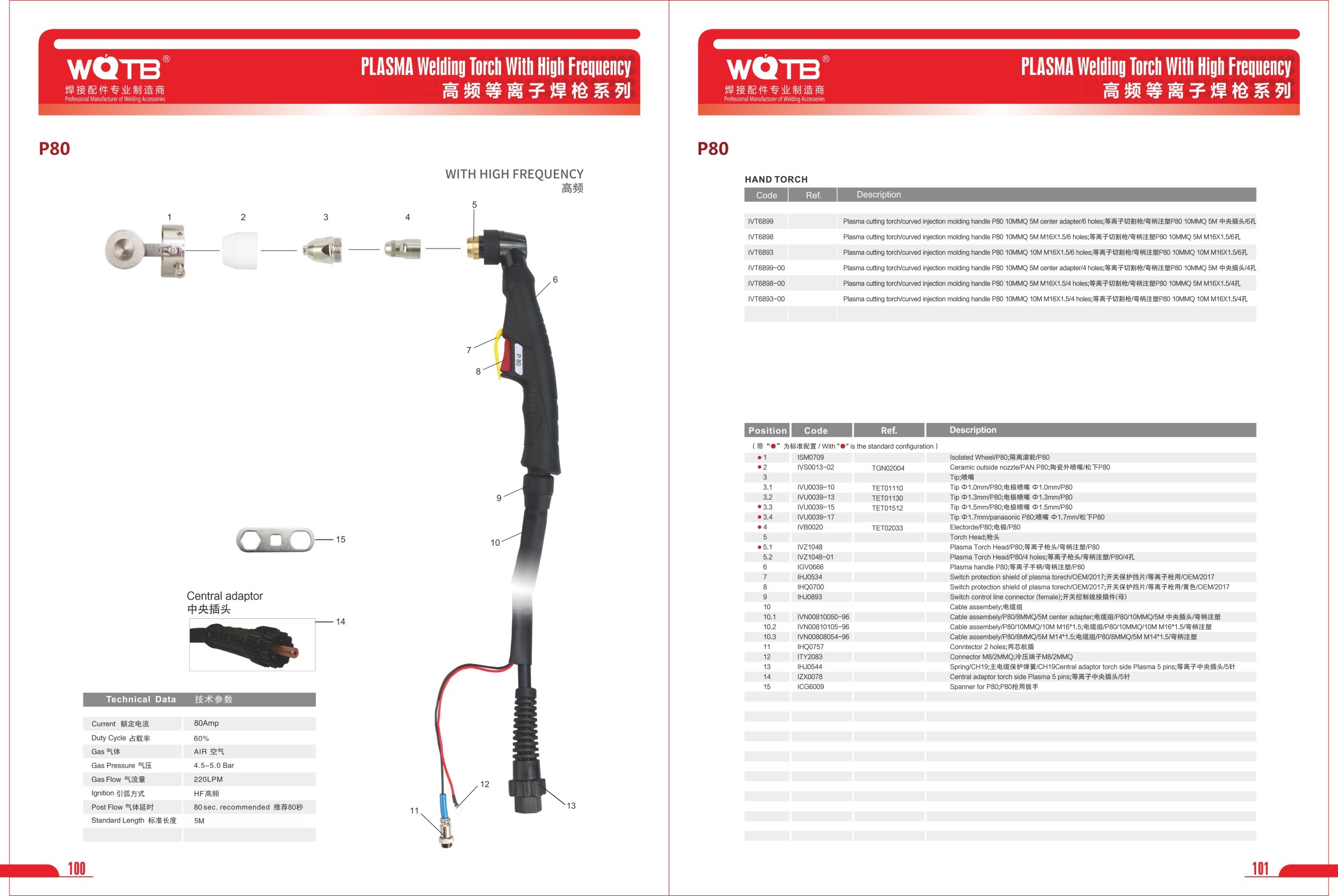 PLASMA Cutting Accessories PLASMA Cutting Accessories