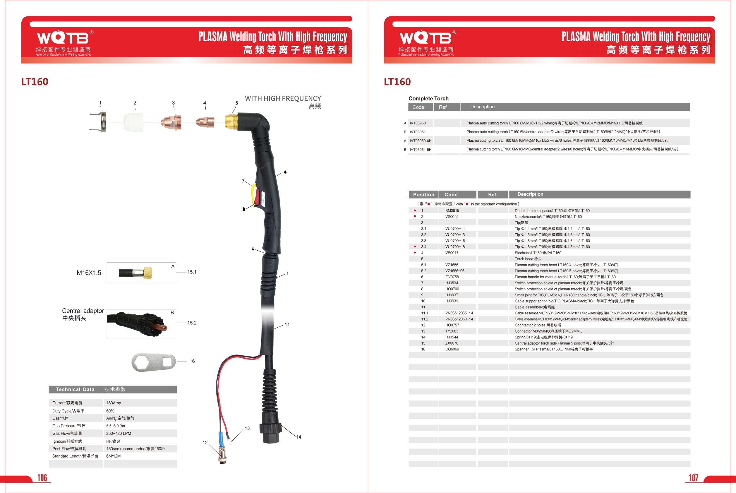 PLASMA Cutting Accessories PLASMA Cutting Accessories