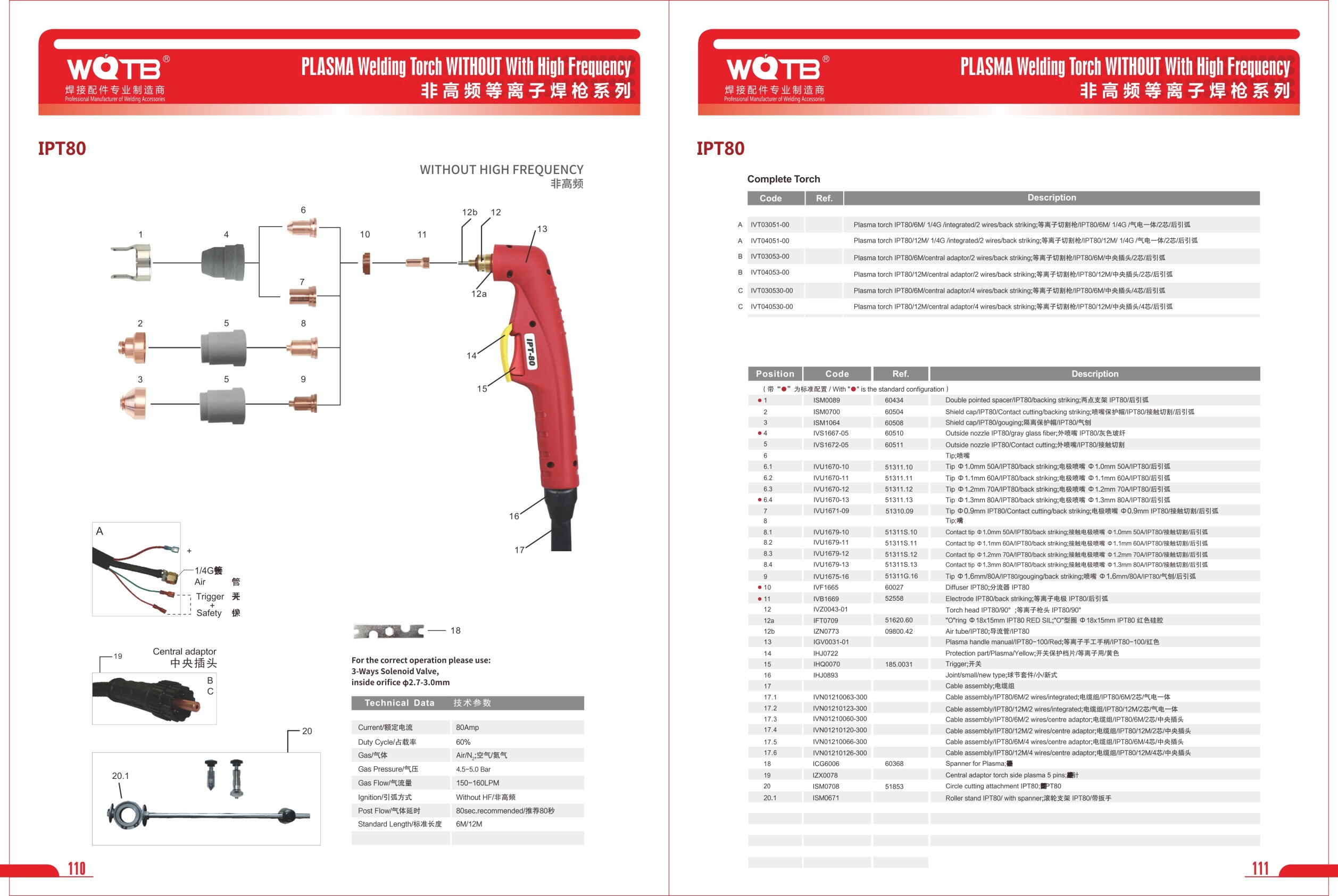 PLASMA Cutting Accessories PLASMA Cutting Accessories