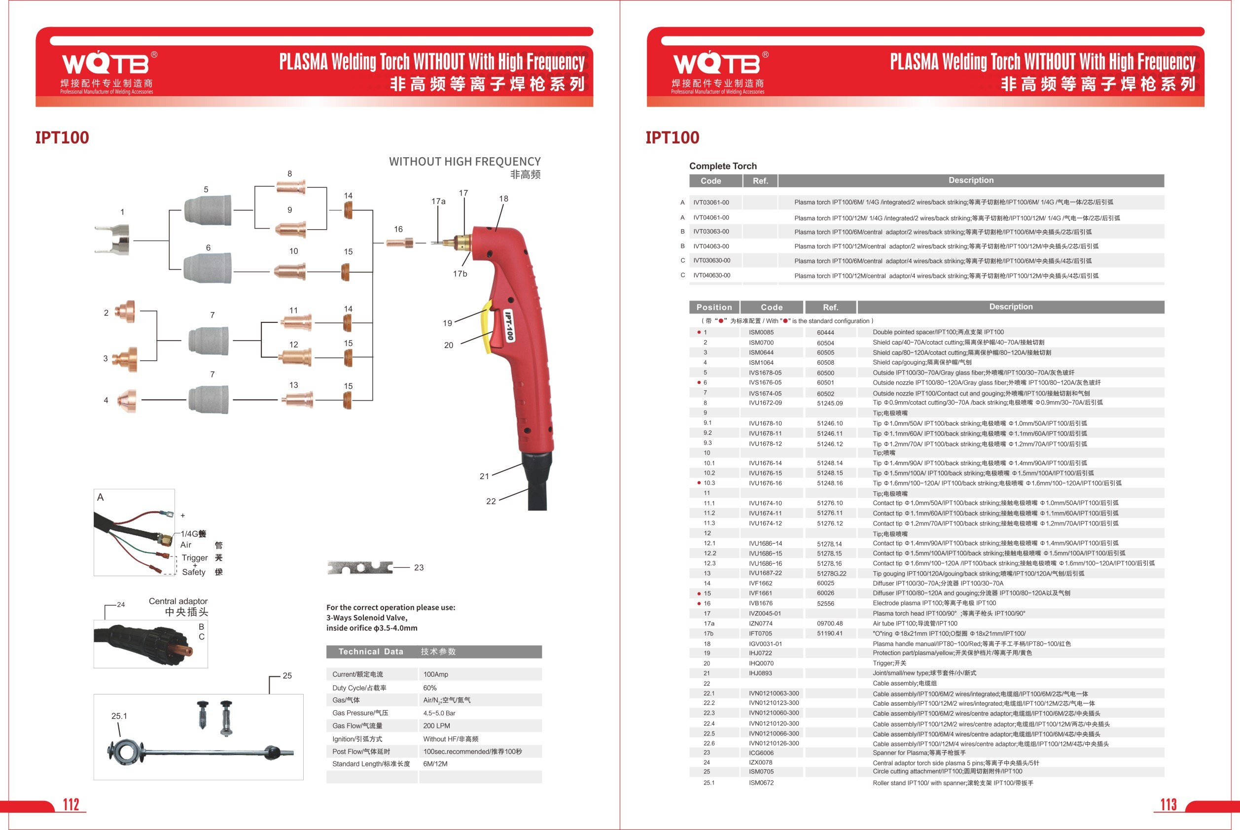 PLASMA Cutting Accessories PLASMA Cutting Accessories