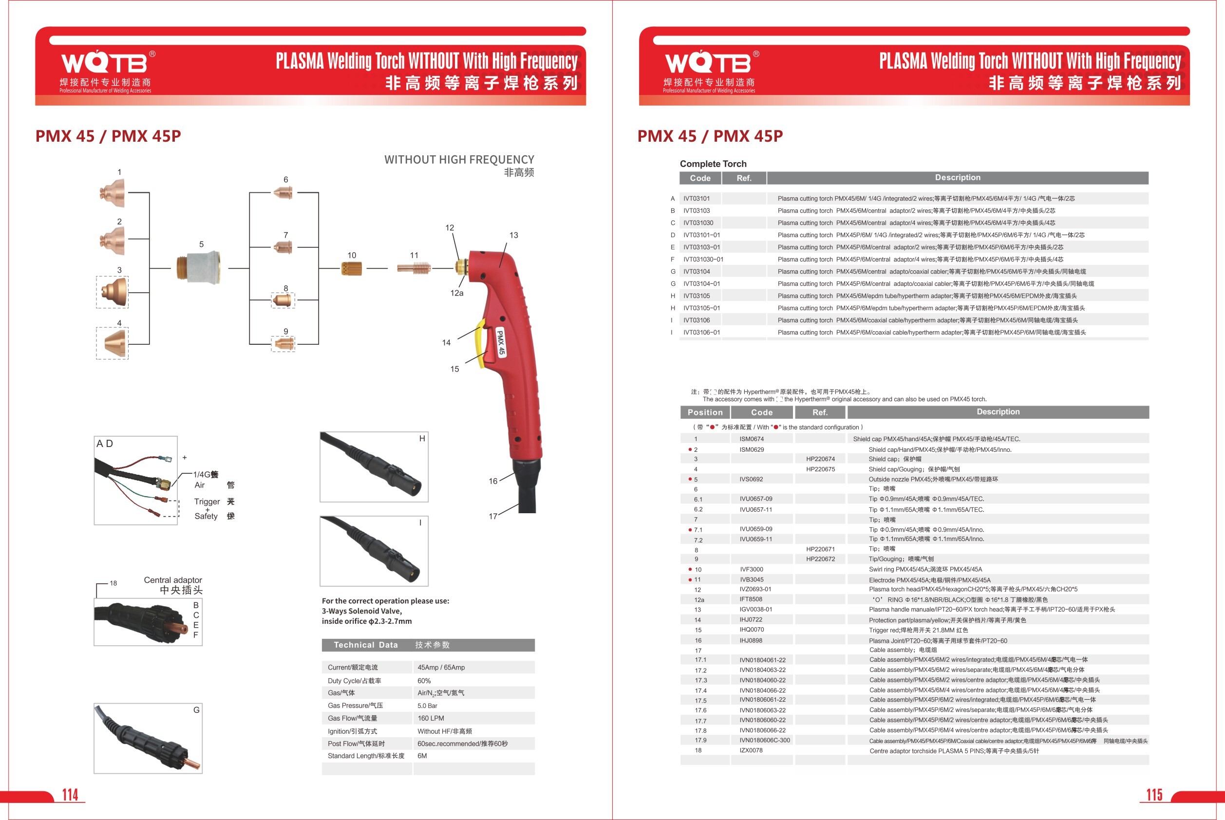 PLASMA Cutting Accessories PLASMA Cutting Accessories