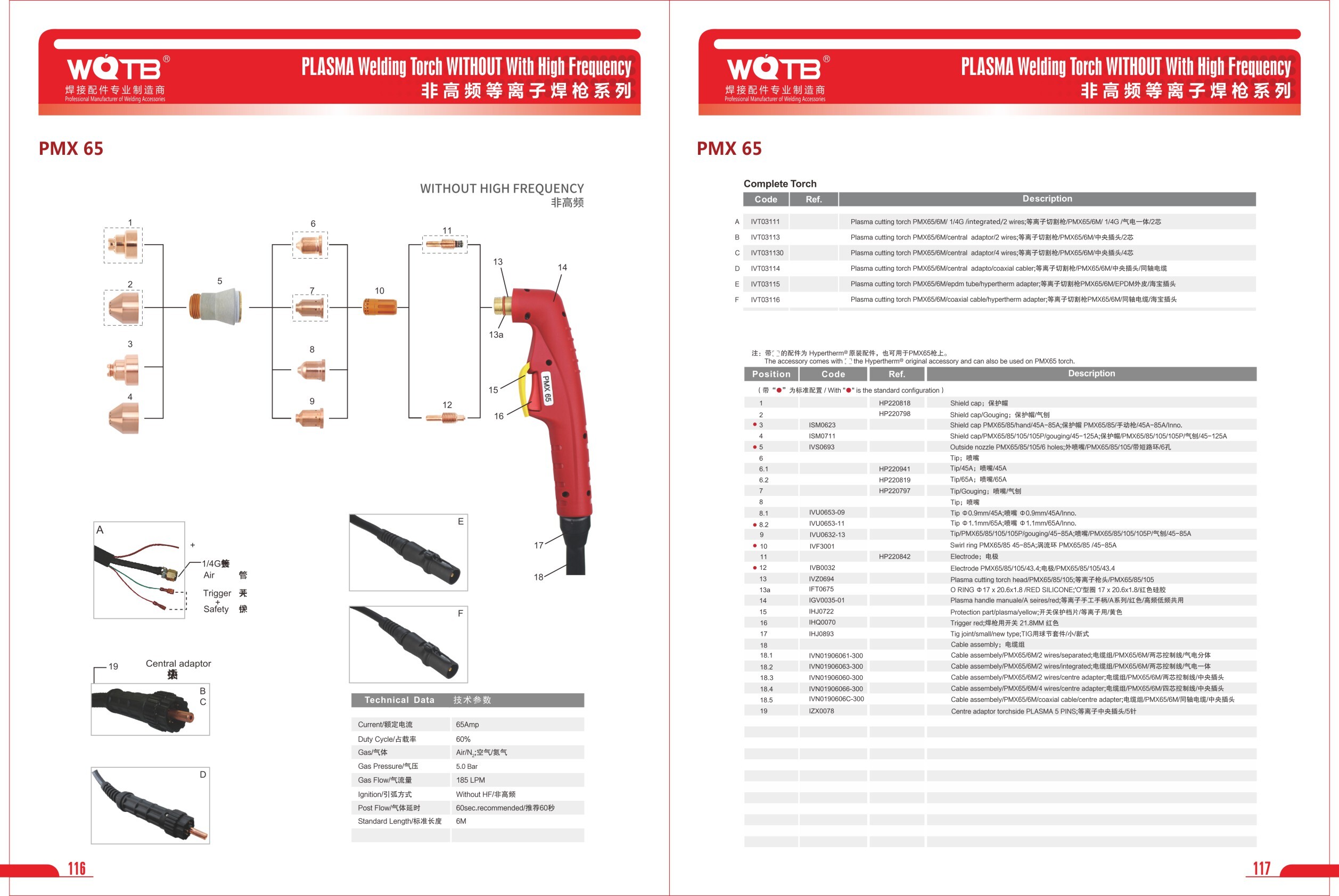 PLASMA Cutting Accessories PLASMA Cutting Accessories