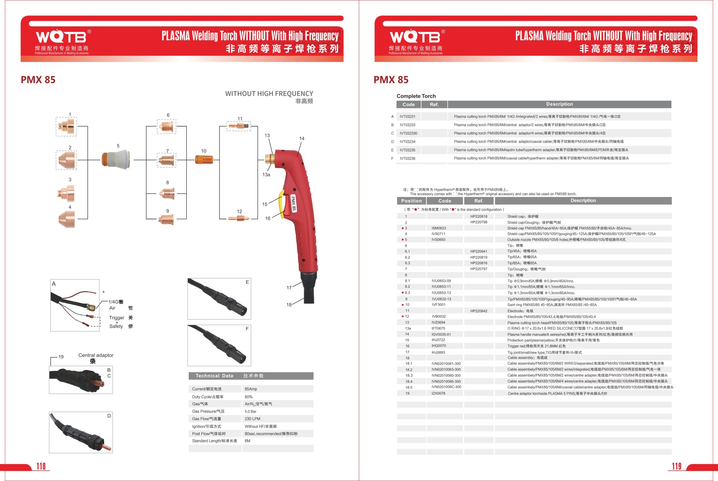 PLASMA Cutting Accessories PLASMA Cutting Accessories