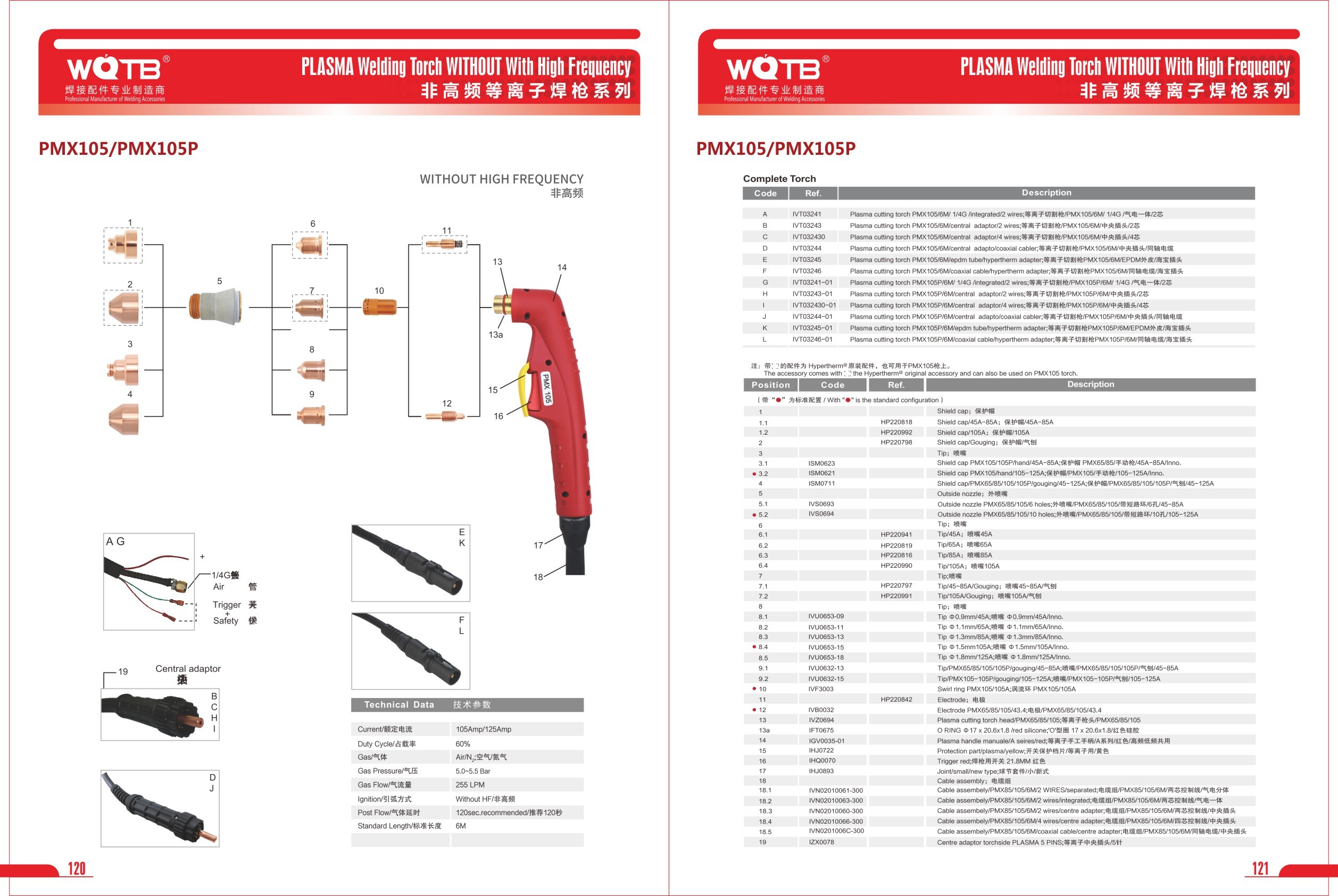 PLASMA Cutting Accessories PLASMA Cutting Accessories