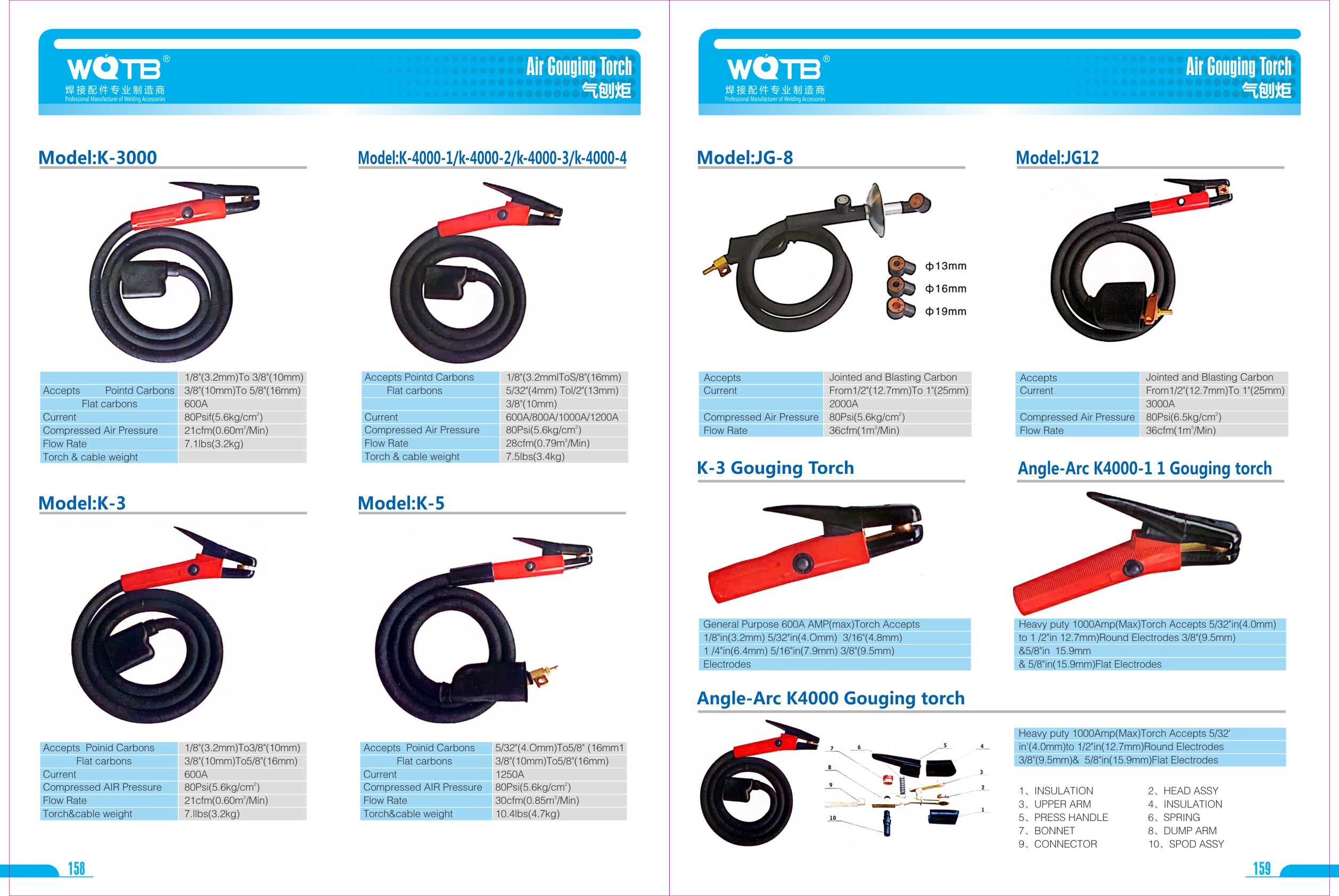 Carbon Arc Gouging Torch Carbon Arc Gouging Torch