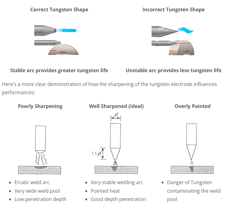 Why do we have an unstable arc in TIG welding? tungsten grinding machine