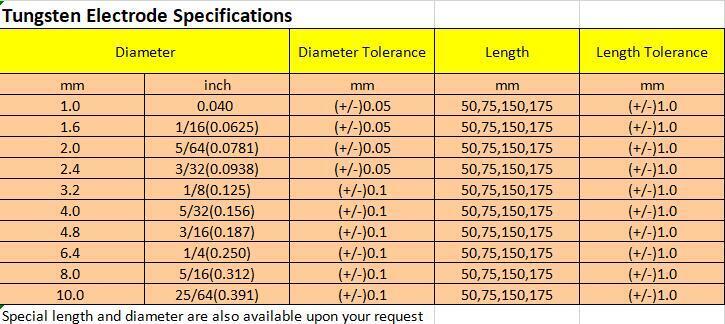 2% Lanthanated Professional Tungsten Rods WL20 Tungsten Electrode 1.6 2.0 2.4 3.0 3.2 4.0mm Blue Tig Electrodes for Tig Welding Lanthanated tungsten Rods Lanthanated tungsten Rods