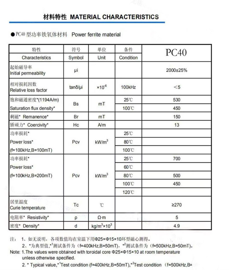 PQ Ferrite Cores