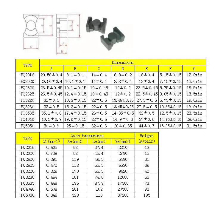 PQ Ferrite Cores