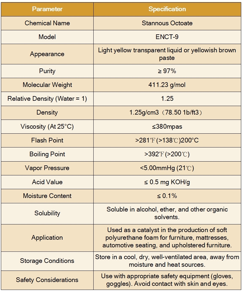 stannous octoate parameter