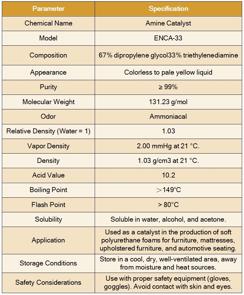 amine catalyst parameter