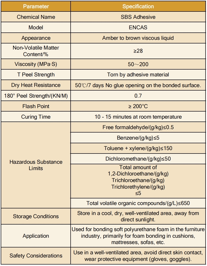 SBS adhesive parameter