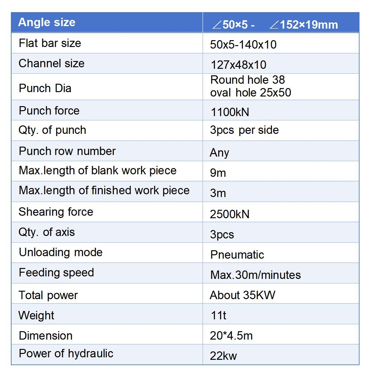 CNC Flat Bar and C Channel Punching Marking Cutting Machine  