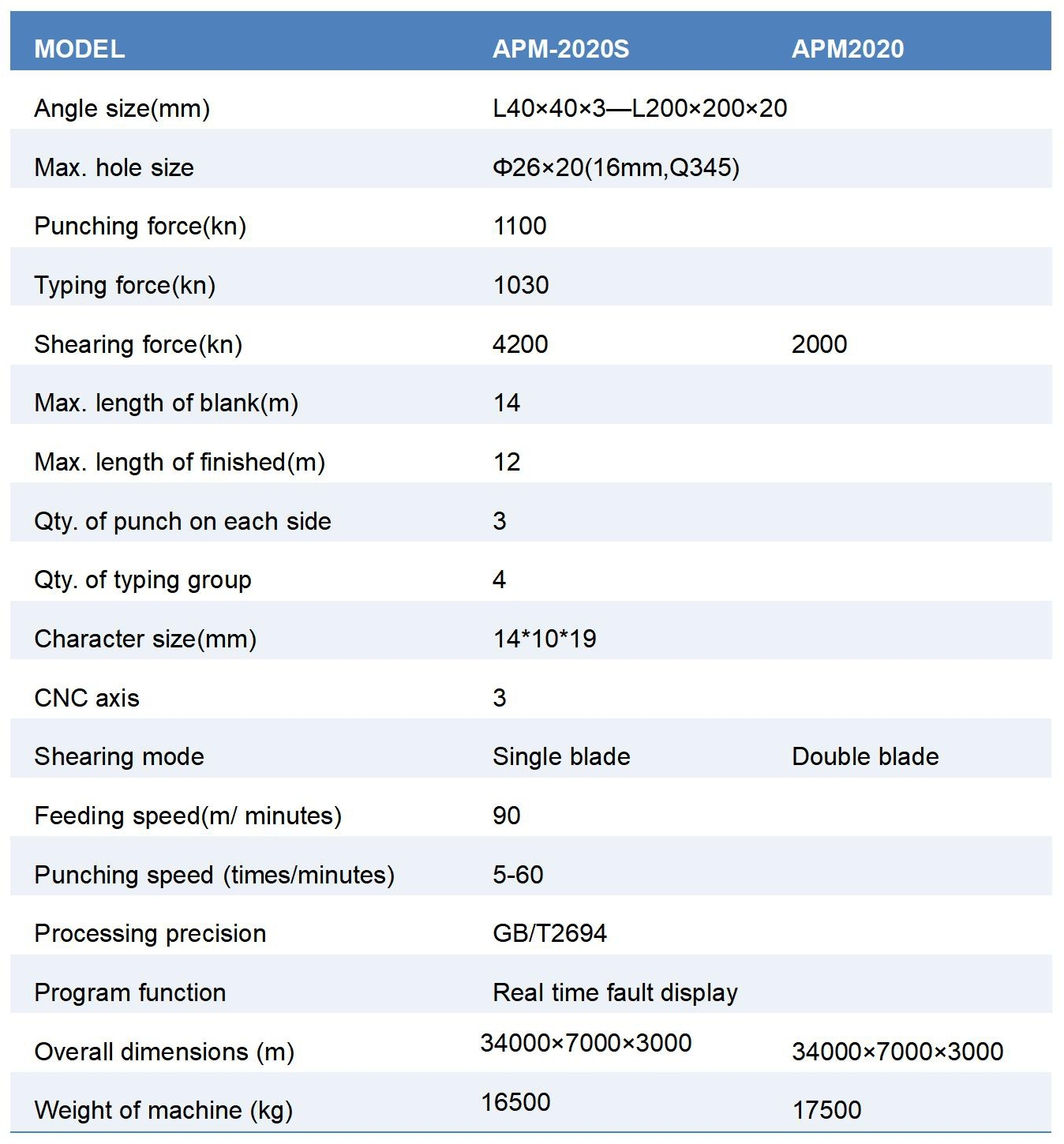 Angle Processing Machine-APM2020 CNC Angle Punching Machine for Angle steel size 200*200*20mm