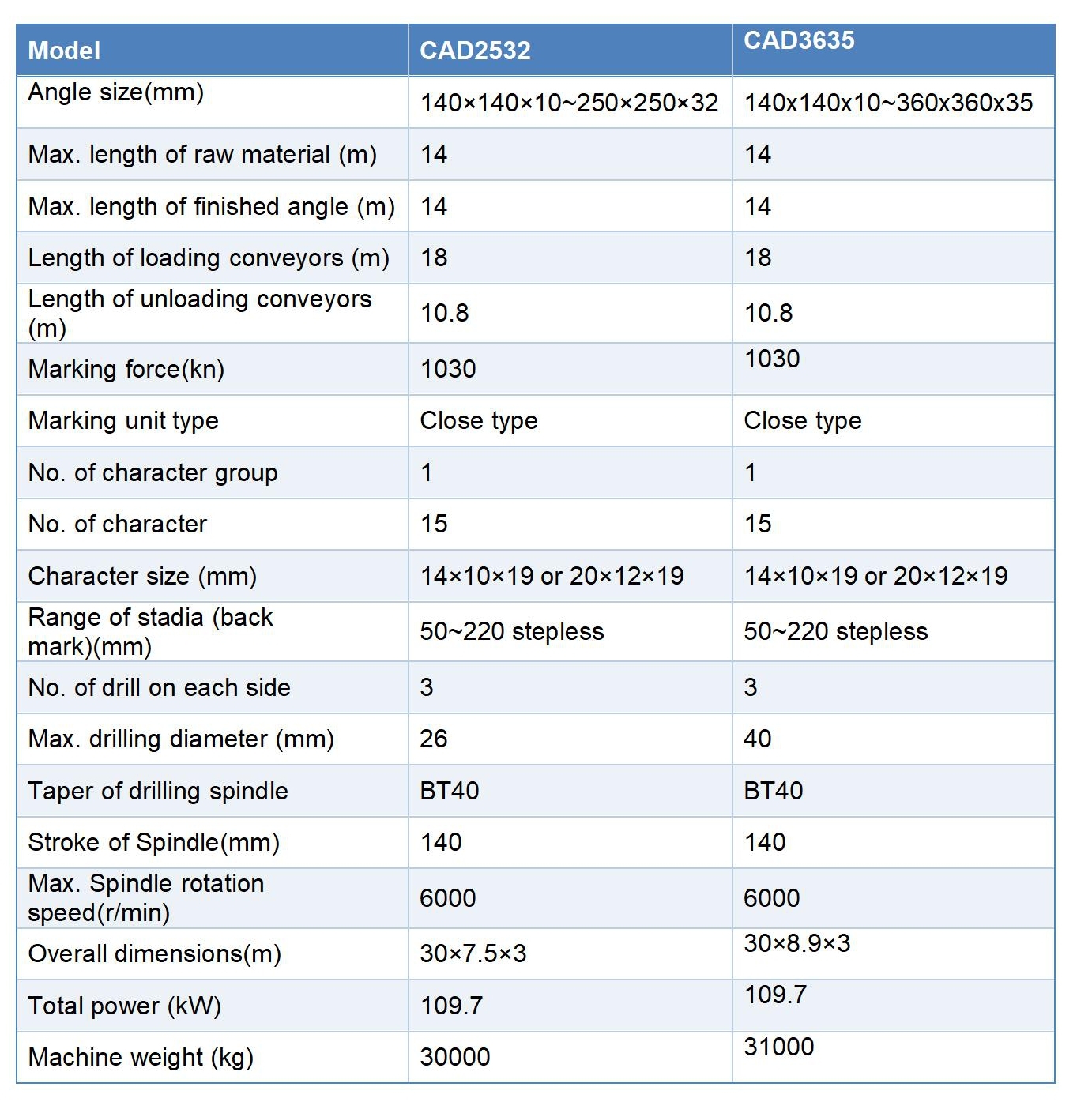 Angle Processing Machine CNC Angle Steel Drilling Machine With High Speed 6000r/min 