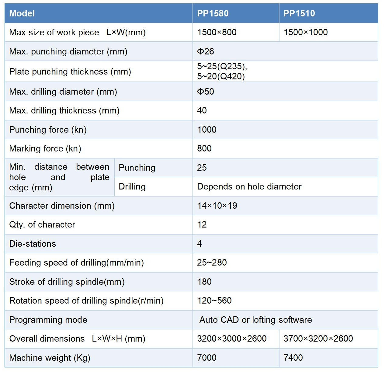 CNC Steel Plate Drilling Machine for Power Tower Connection Steel Plates
