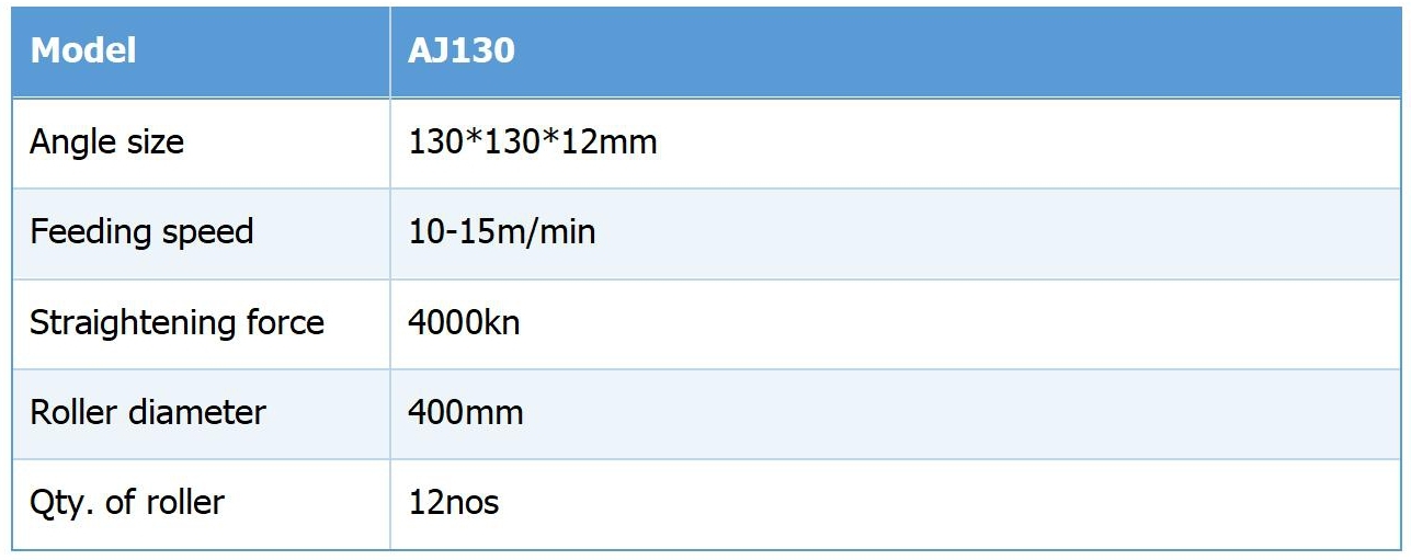 Angle Processing Machine Roller Type Straightening Machine 