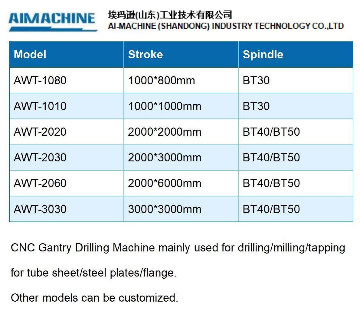 AWT3020 3000r/min High Speed CNC Gantry Drilling Machine For Tube Sheet/Flange