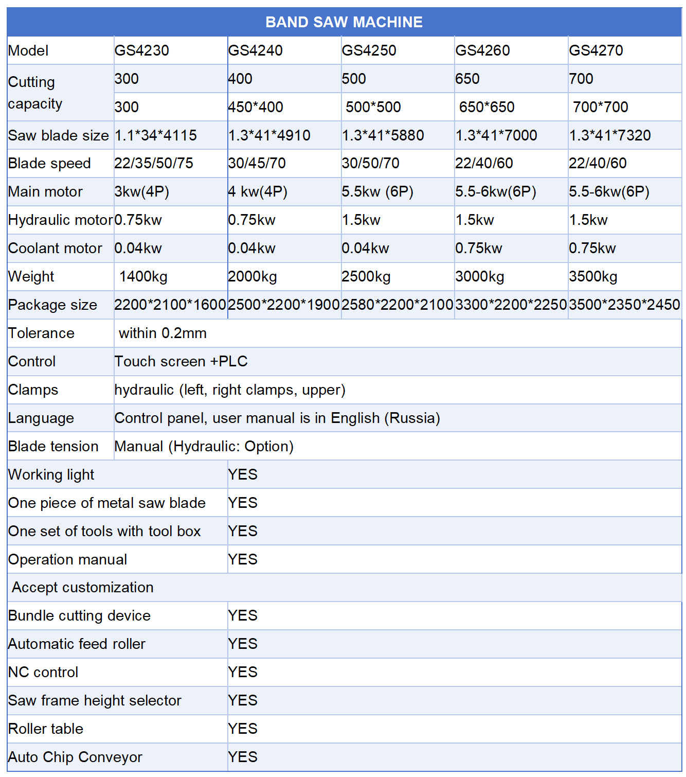 H/I Beams Band saw machine  