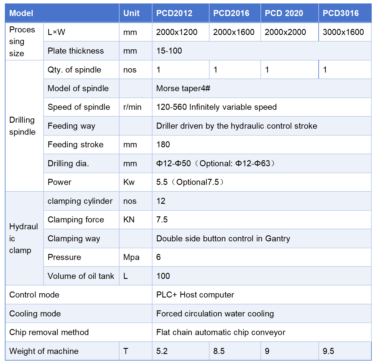PCD3016 CNC Steel Plate Drilling Machine for steel plates, structural components, and fabrication.
