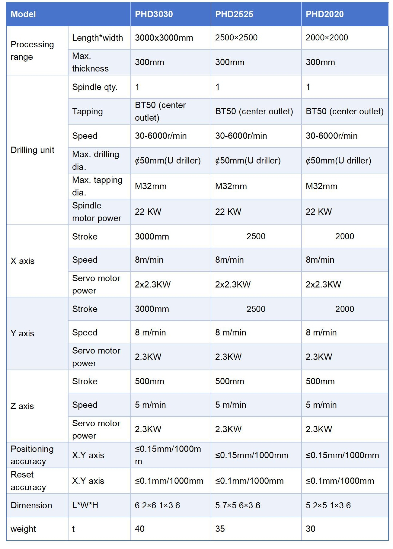 PHD2016 CNC Flange Drilling Machine: Precision Engineering for Demanding Fabrication