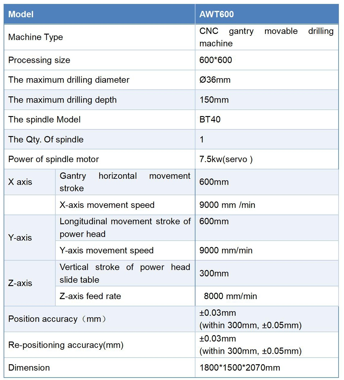 AWT600 High Speed Movable Plate Tube Sheet Flange CNC Gantry Drilling Machine, Working Table: 600*600mm, Bt40