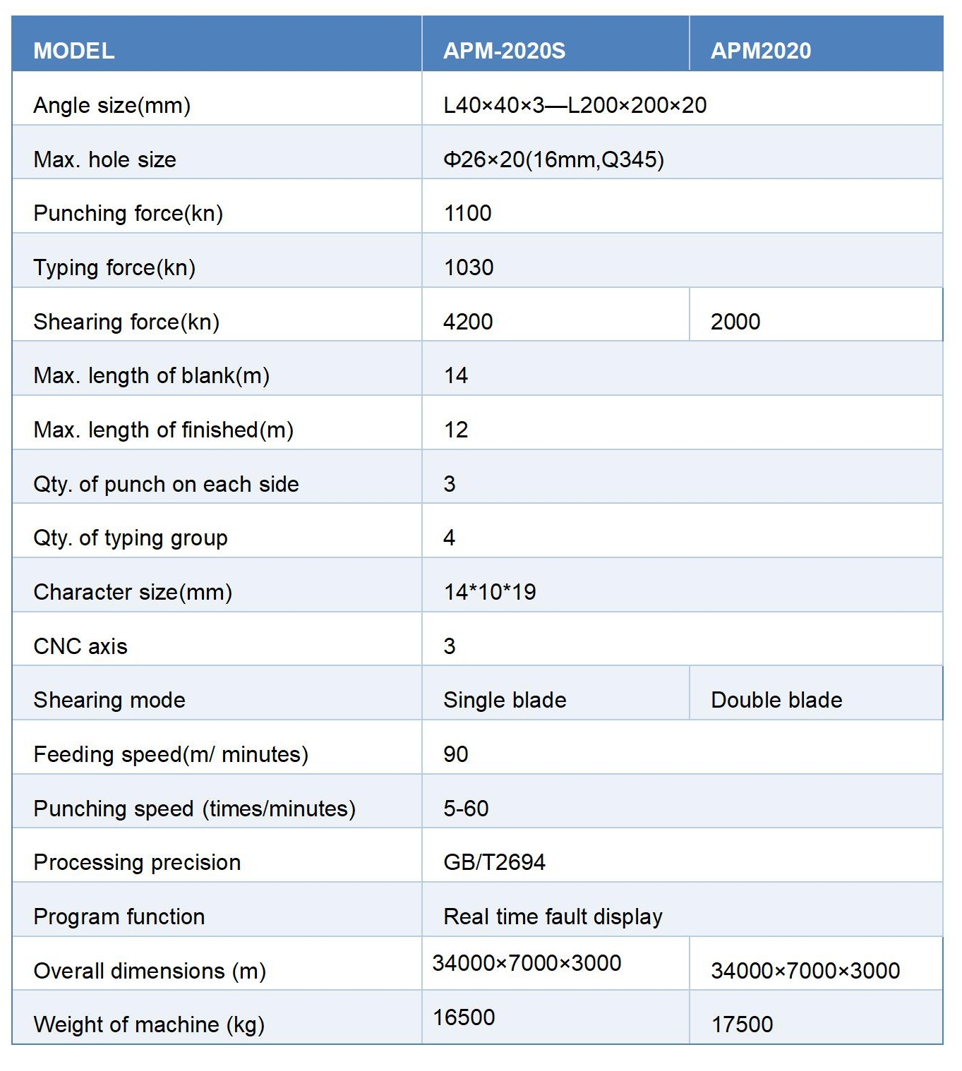 APM Series CNC Angle Punching Cutting Stamping Machine 