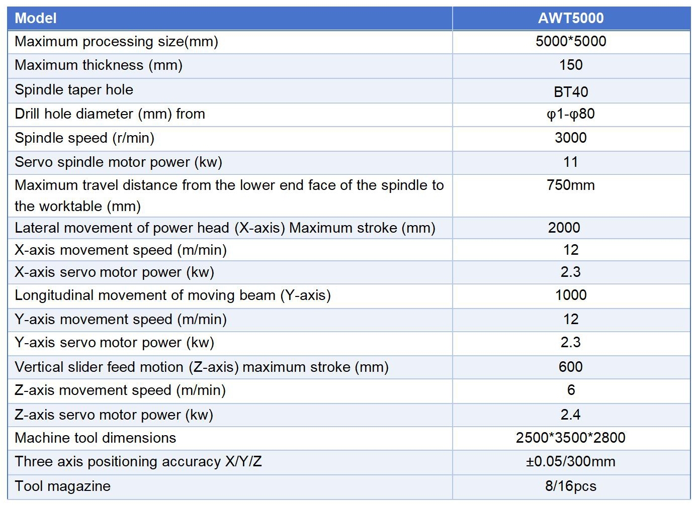 AWT5000 Heavy Duty CNC Tube Sheet Drilling Machine for petrochemical, boiler & wind tower applications