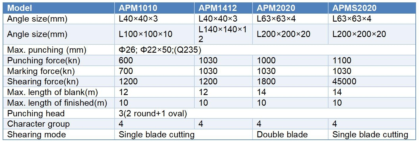 APM Series CNC Angle Processing Machine  Angle Cutting Punching Machine 