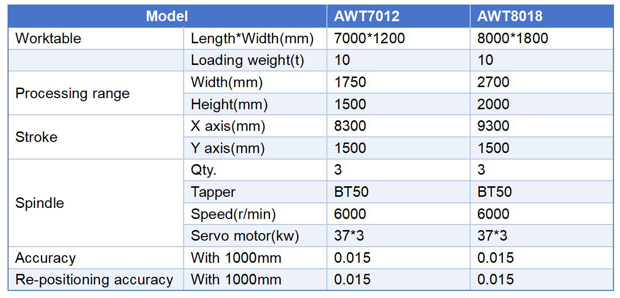 AWT7012&AWT8018 Three Spindle Gantry Movable CNC Beam Drilling Machine  