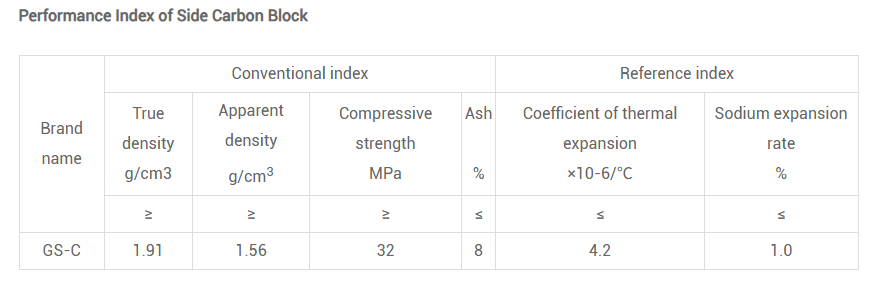 Sidewall/ Corner Carbon Cathode Block   